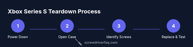 Tailwind HTML infographic showing Xbox Series S teardown steps