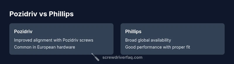 Comparison infographic showing Pozidriv and Phillips screwdriver drives and their typical uses