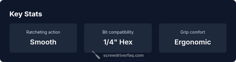 Infographic showing Milwaukee ratcheting screwdriver features