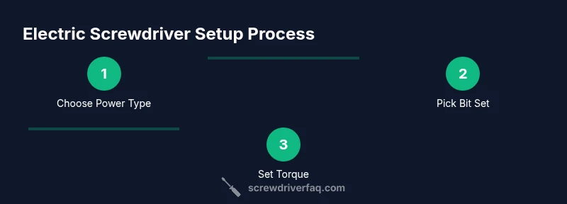 Process diagram showing setup and usage of an electric screwdriver