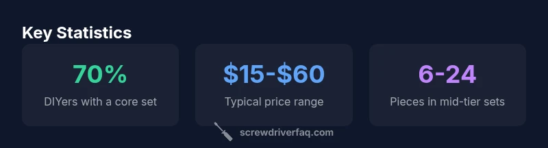Infographic showing where to buy screwdriver sets and what to look for