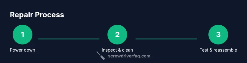Tailwind infographic showing a step-by-step repair process for an electric screwdriver.