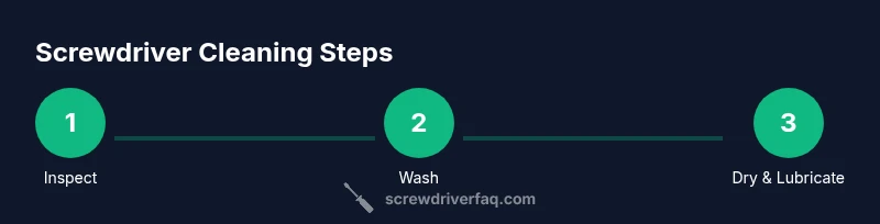 Process diagram showing three-step screwdriver cleaning